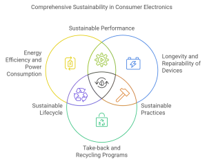 Sustainable Performance